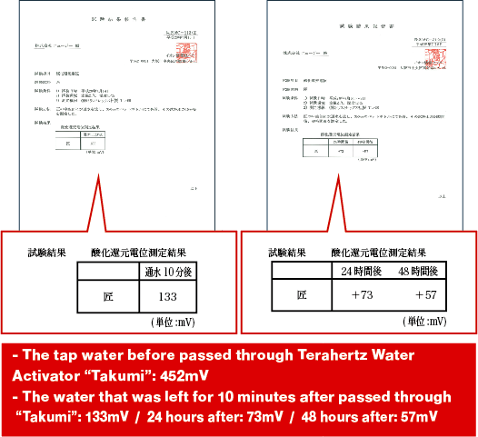 Terahertz Water Activator TAKUMI